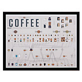 Coffee Chart