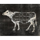 Cow Butcher Chart