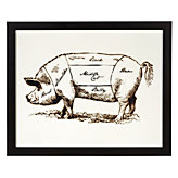 Pig Butcher Chart