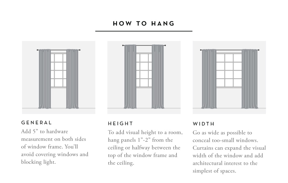 How To Choose Dry Panels, How To Pick A Curtain Size